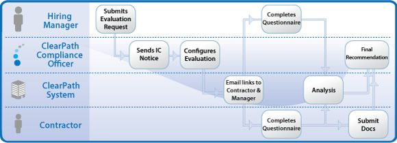 ClearPath Workforce Management Solutions
