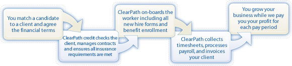 ClearPath Workforce Management Solutions